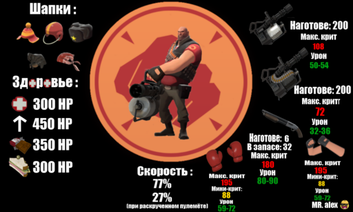 Team Fortress 2 - Пулеметчик . Базовая информация .